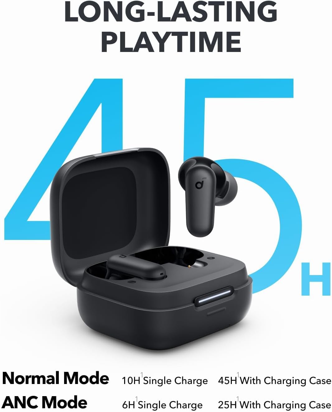 Наушники Anker Soundcore P30i  – обзор и цена Wireless Charger