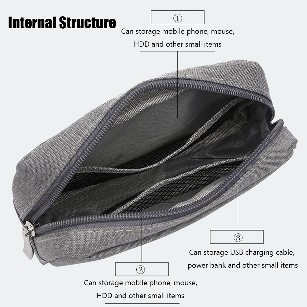 Портативный органайзер для USB – обзор и цена Cable Organizer