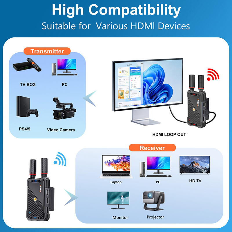 VRRIIS WL082K 400 м беспроводн – обзор и цена Hdmi Adapter